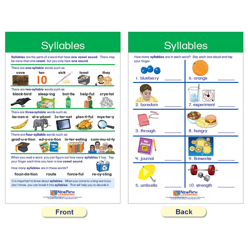 Decoding & Phonics Bulletin Board Charts, Set of 8