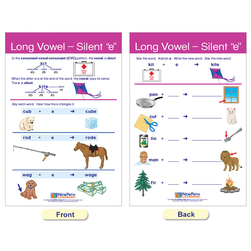 Decoding & Phonics Bulletin Board Charts, Set of 8