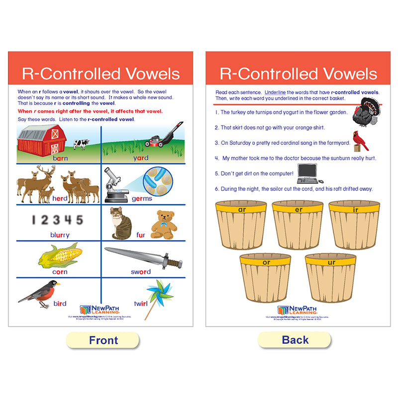 Decoding & Phonics Bulletin Board Charts, Set of 8