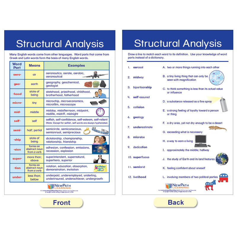 Spelling Rules Bulletin Board Chart Set - Set of 7