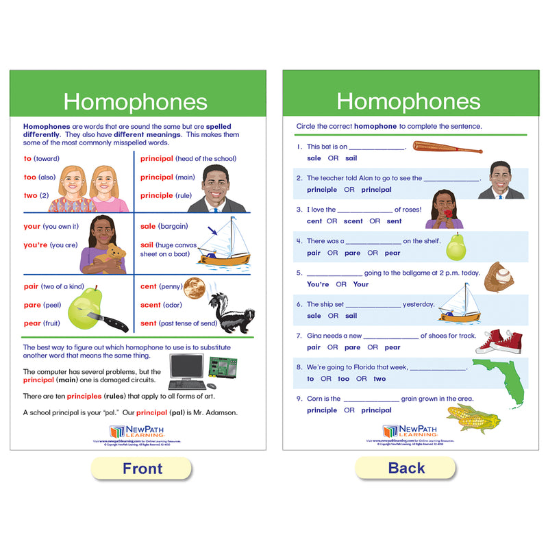 Spelling Rules Bulletin Board Chart Set - Set of 7