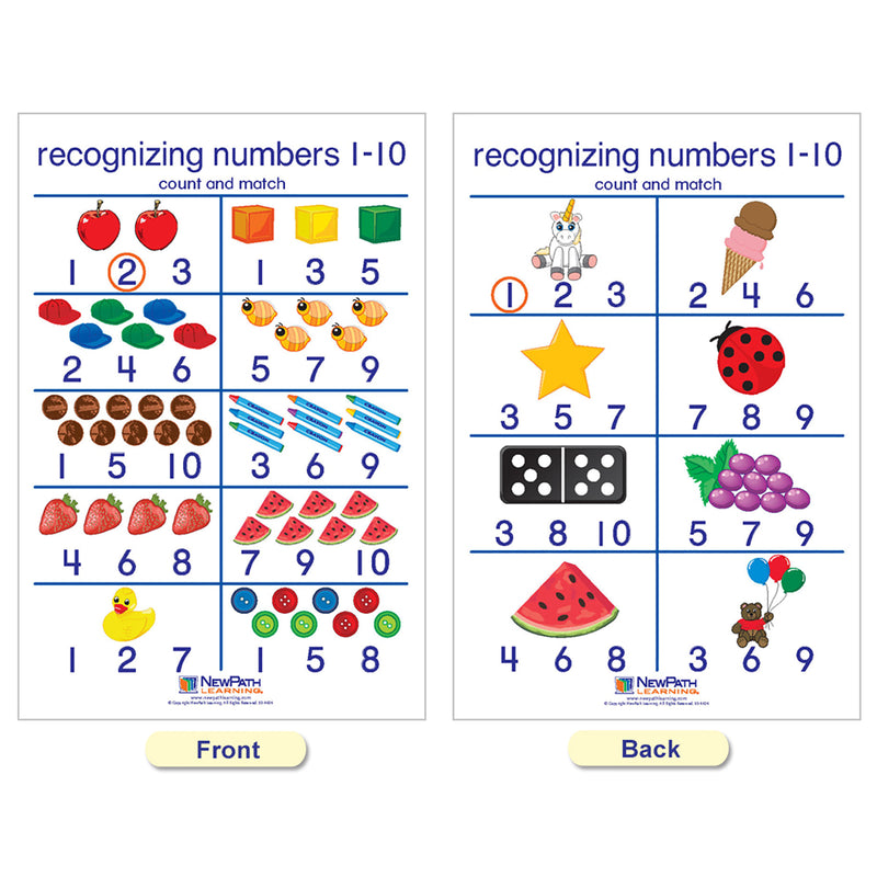 Number Sense Bulletin Board Charts, Set of 7, English Edition