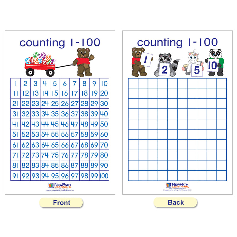 Number Sense Bulletin Board Charts, Set of 7, English Edition
