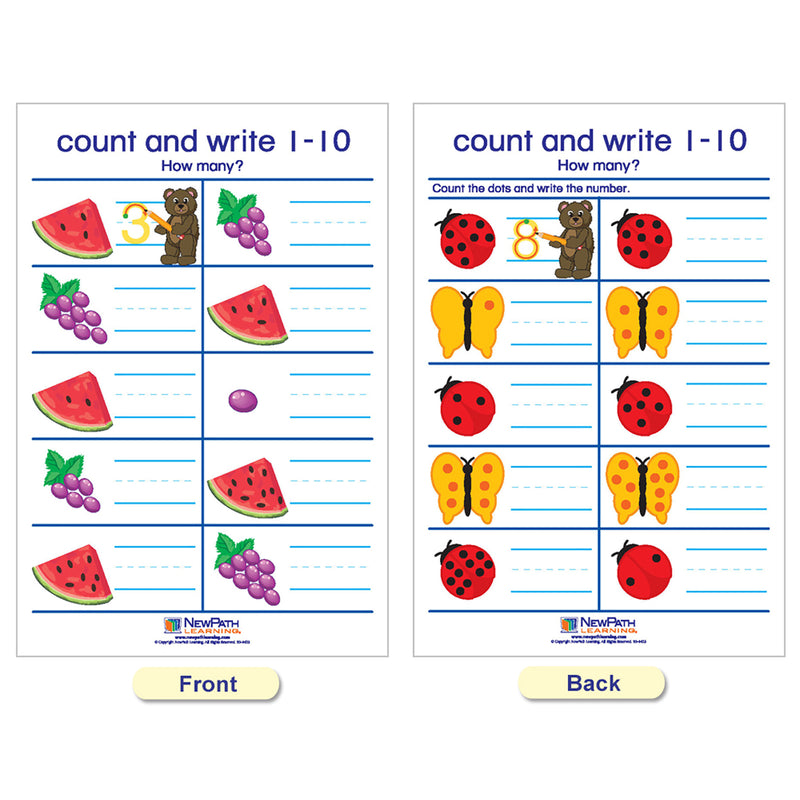 Number Sense Bulletin Board Charts, Set of 7, English Edition