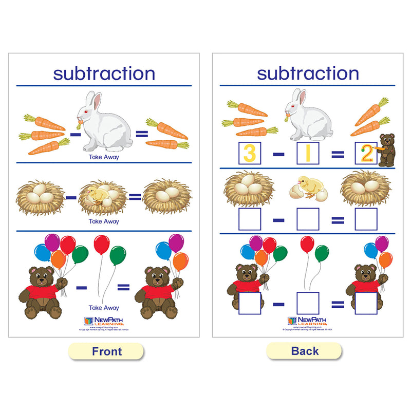Number Sense Bulletin Board Charts, Set of 7, English Edition
