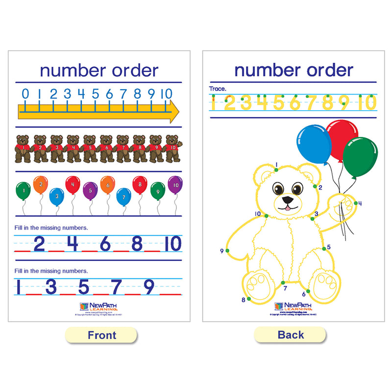Number Sense Bulletin Board Charts, Set of 7, English Edition