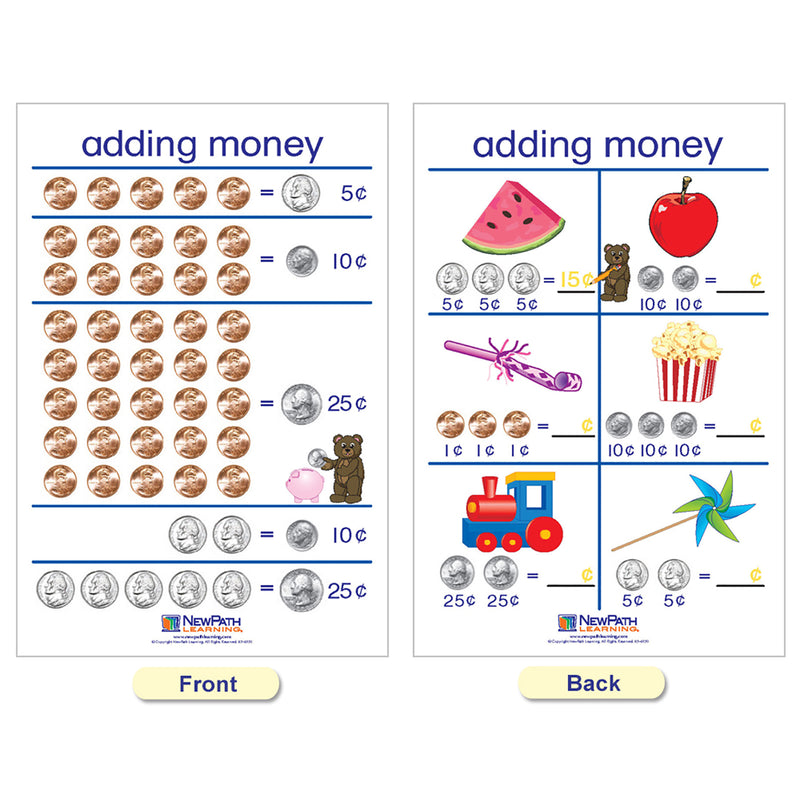 Time & Money Bulletin Board Charts, Set of 6, English Edition