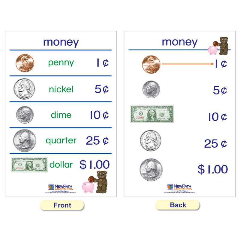 Time & Money Bulletin Board Charts, Set of 6, English Edition