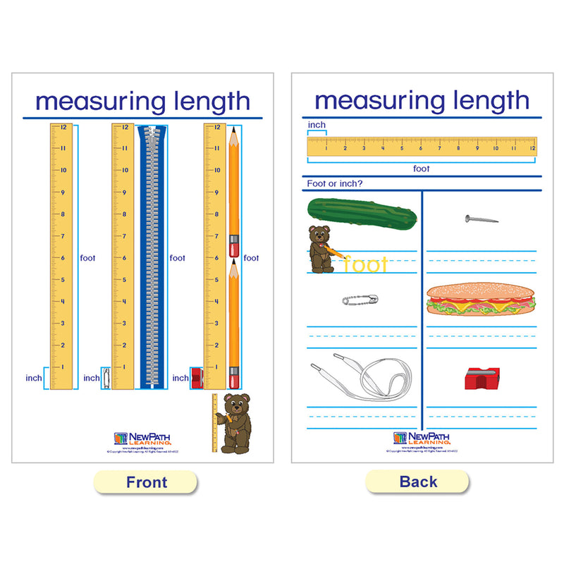 Measurement Bulletin Board Charts, Set of 5, English Edition