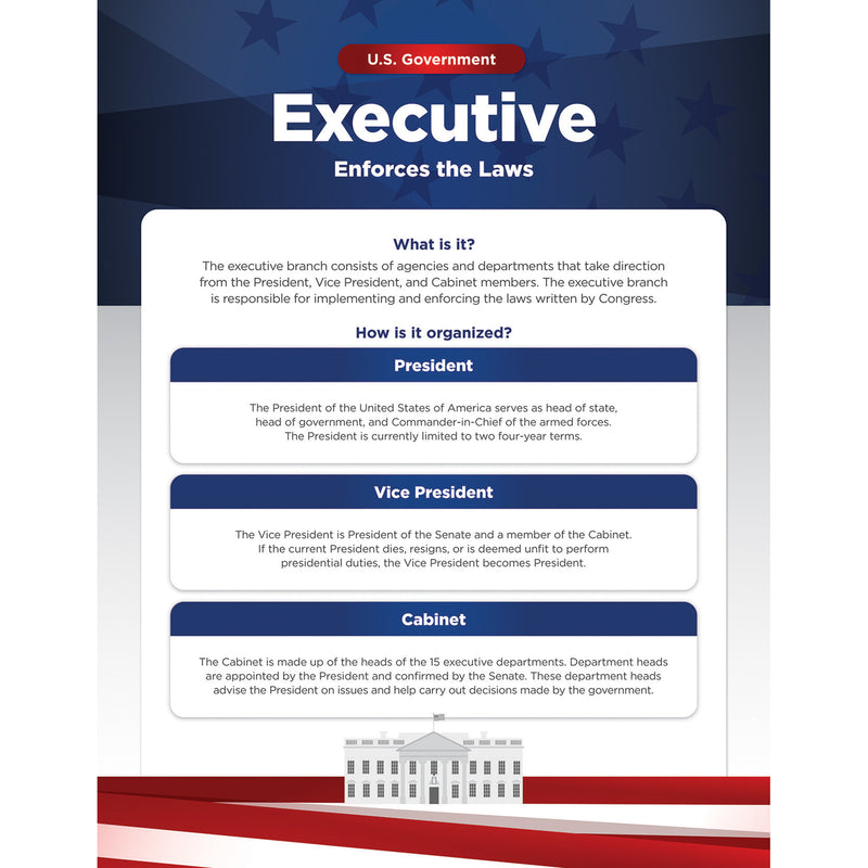 Us Government Bulletin Board Set