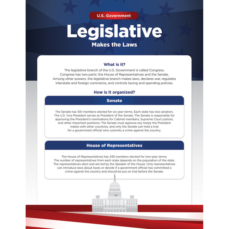 Us Government Bulletin Board Set
