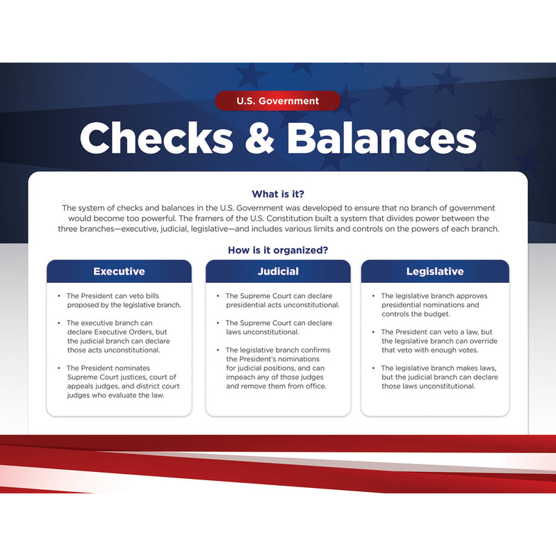Us Government Bulletin Board Set