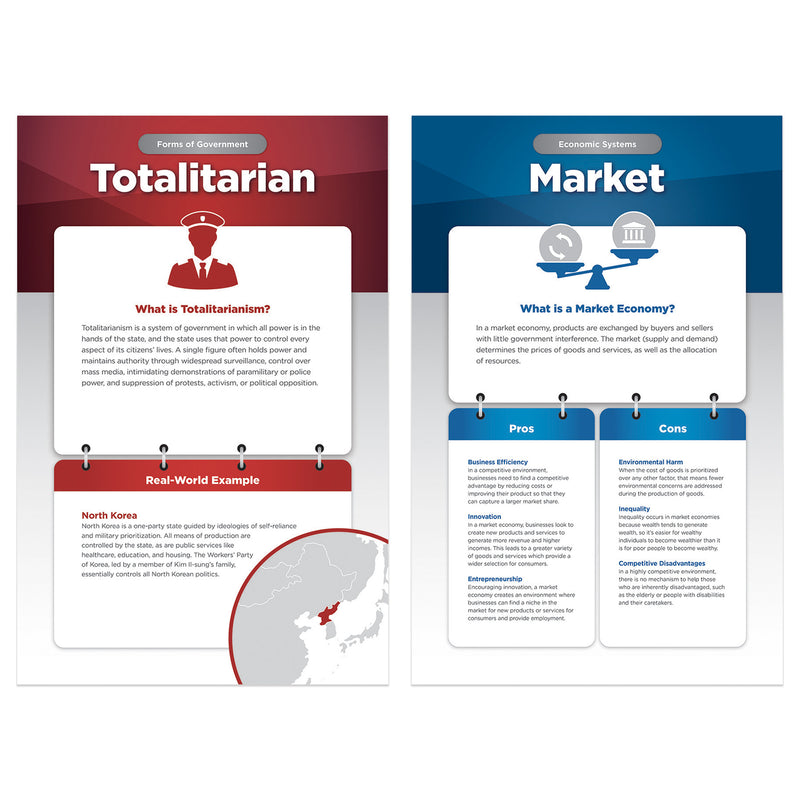 World Governments & Economies Bbs