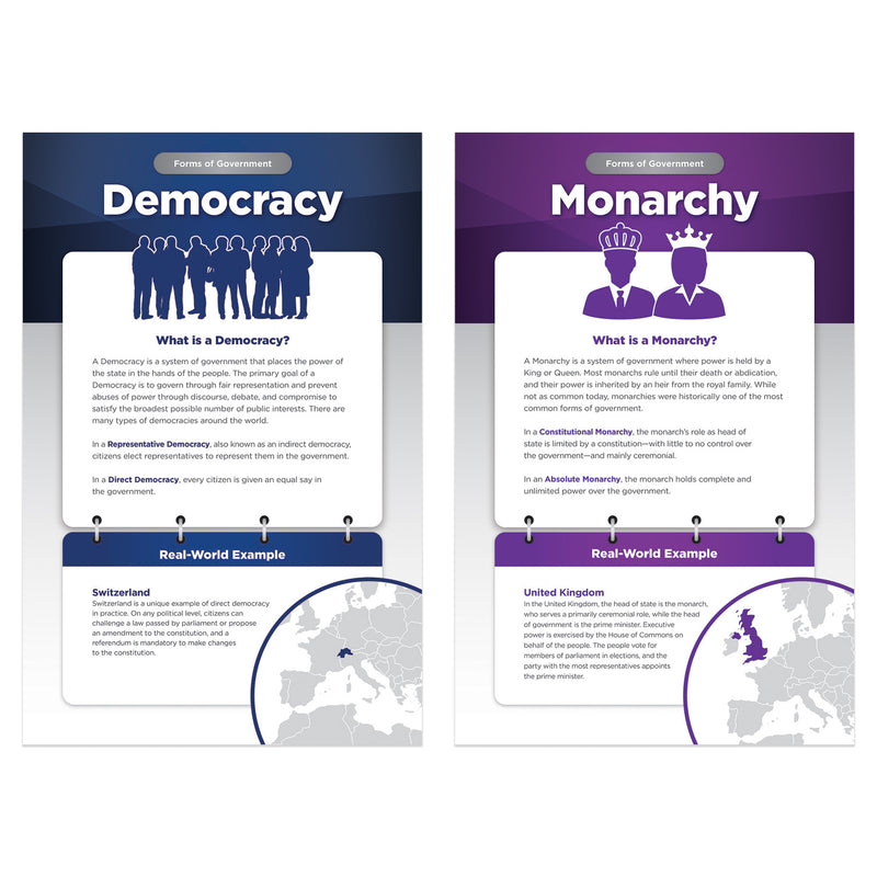 World Governments & Economies Bbs