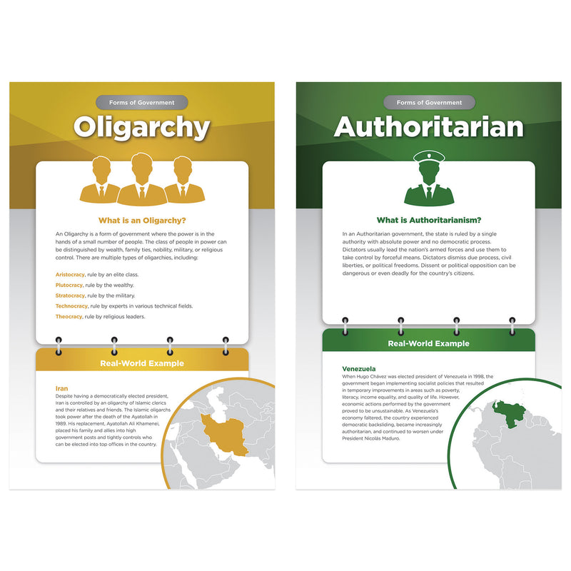 World Governments & Economies Bbs