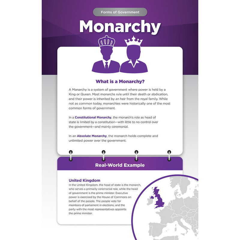 World Governments & Economies Bbs