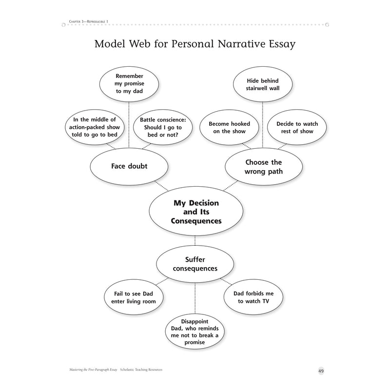 Mastering The 5-paragraph Essay