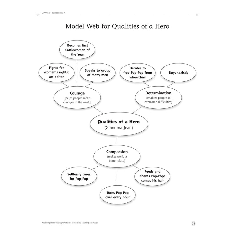 Mastering The 5-paragraph Essay