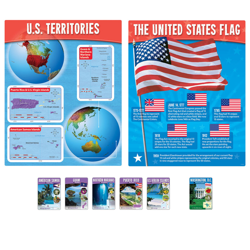 The United States Interactive Set