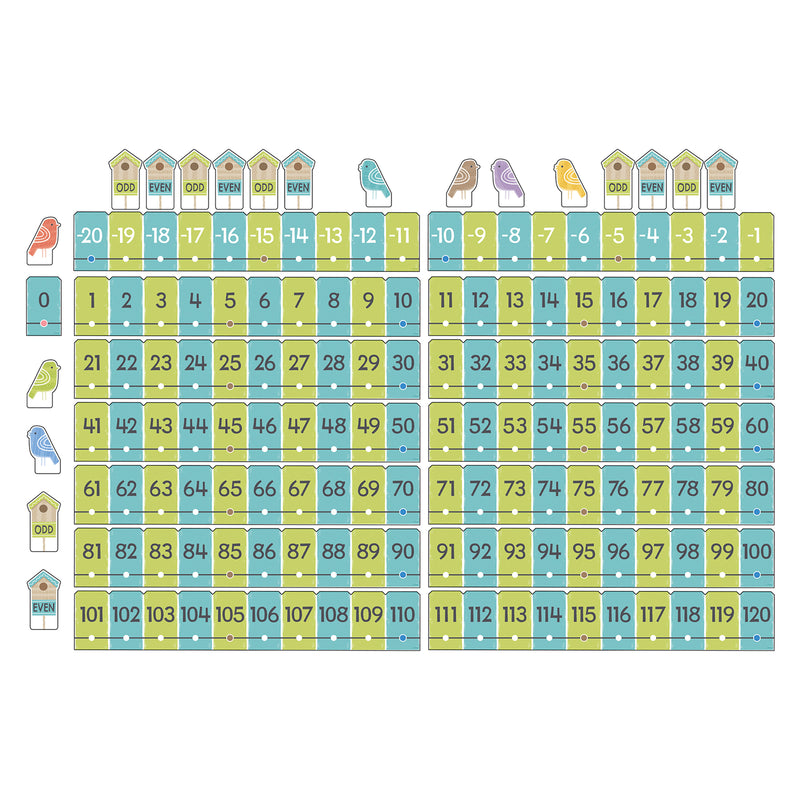 Number Line On The Fence -20 To 120 Learning Set