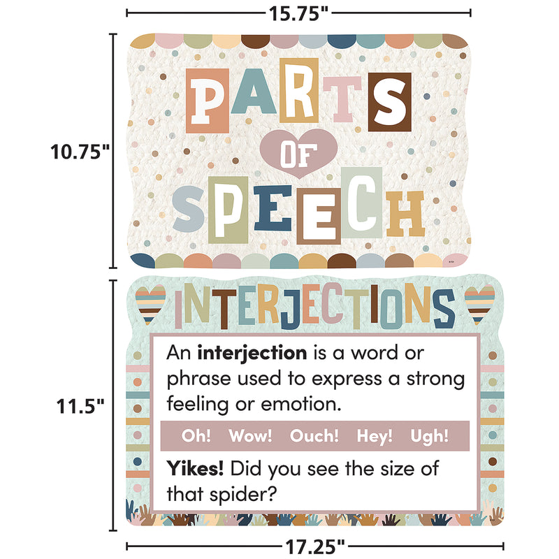 Parts Of Speech Bbs Everyone Is Welcome