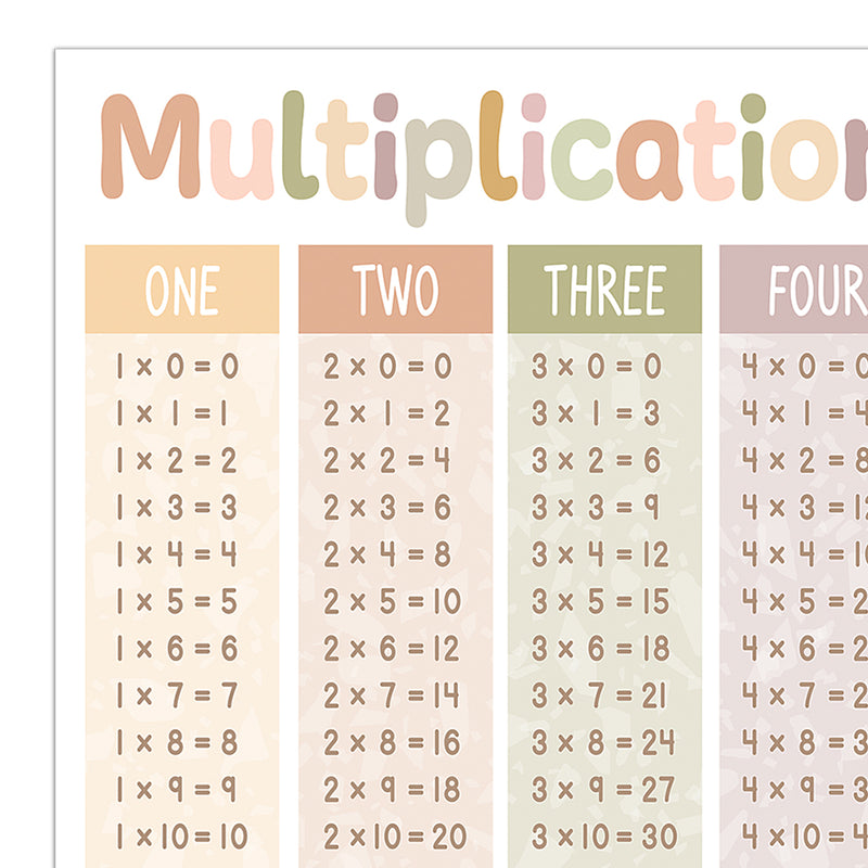 Multiplication Tables Chart Terrazzo Tones