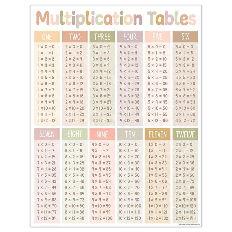 Multiplication Tables Chart Terrazzo Tones