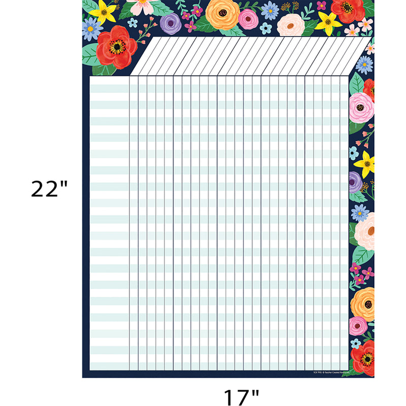 Wildflowers Incentive Chart