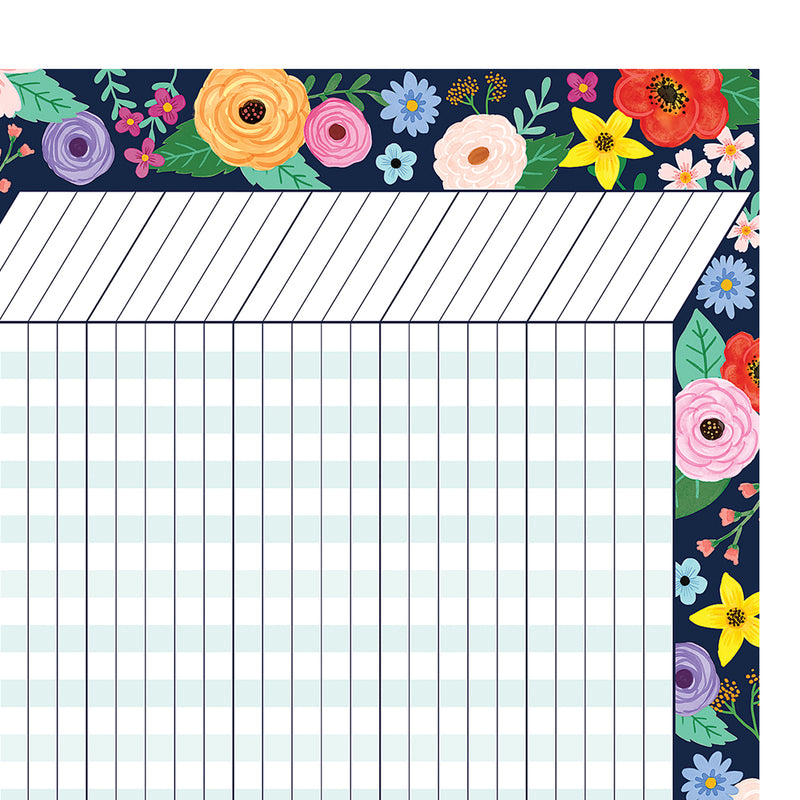 Wildflowers Incentive Chart