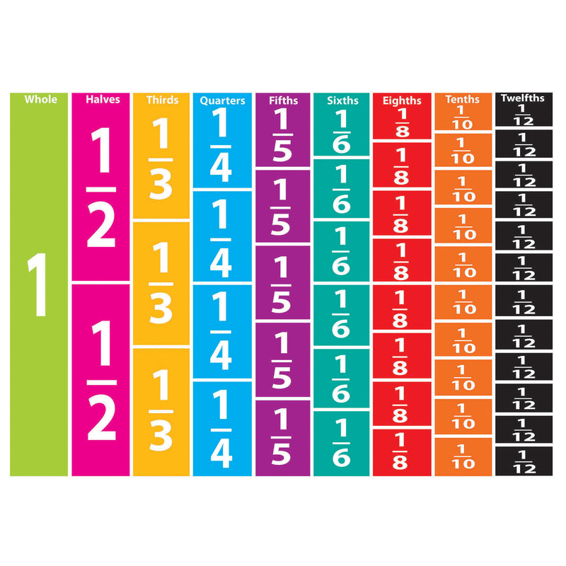 Math Die Cut Magnets Comparative Fractions
