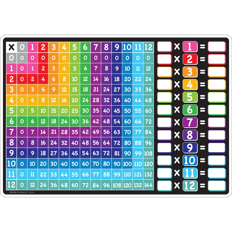 Multiplication Learning Mat 2 Sided Write On Wipe Off