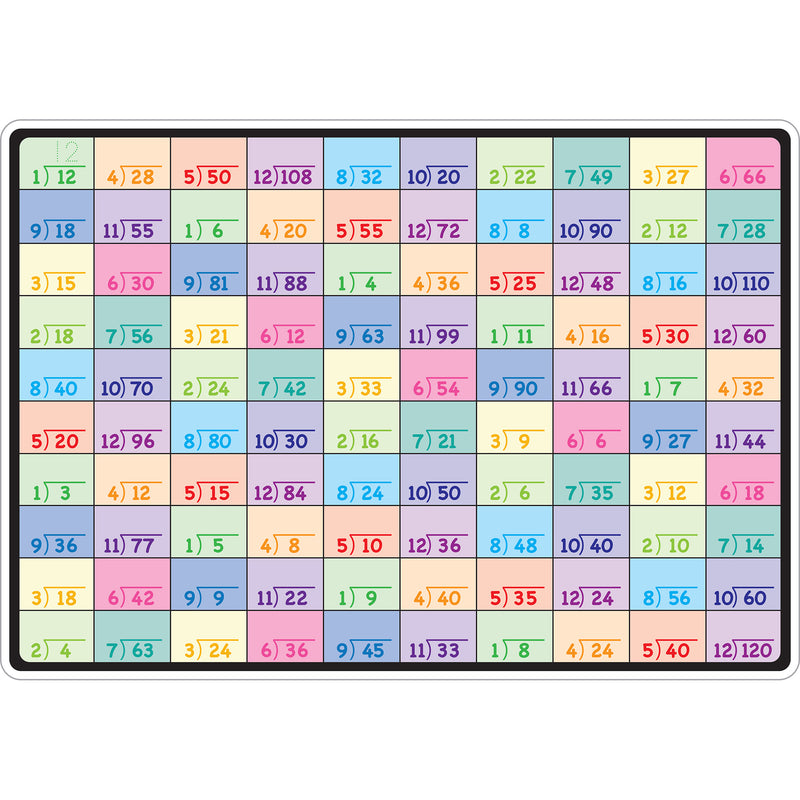 Division Learning Mat 2 Sided Write On Wipe Off