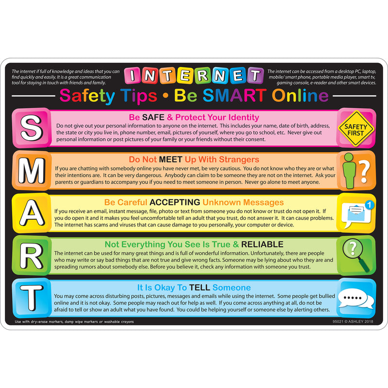 Keyboard Basics Learn Mat 2 Sided Write On Wipe Off