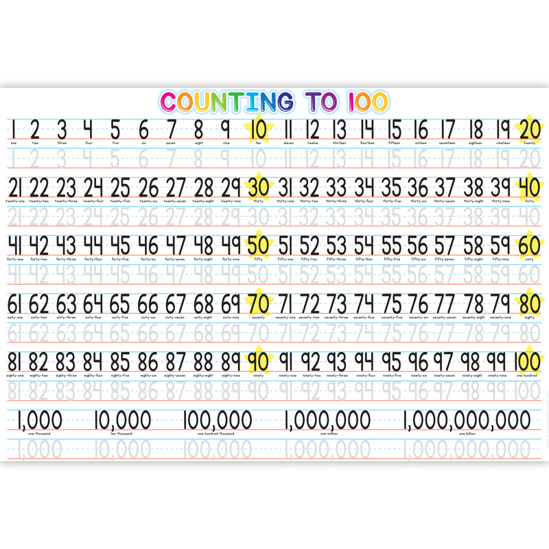 10ct 1-100 Counting Learn Placemat 13x19 Single Sided Smart Poly