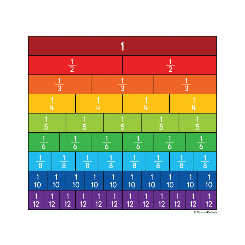 Fraction Bars Cut Outs