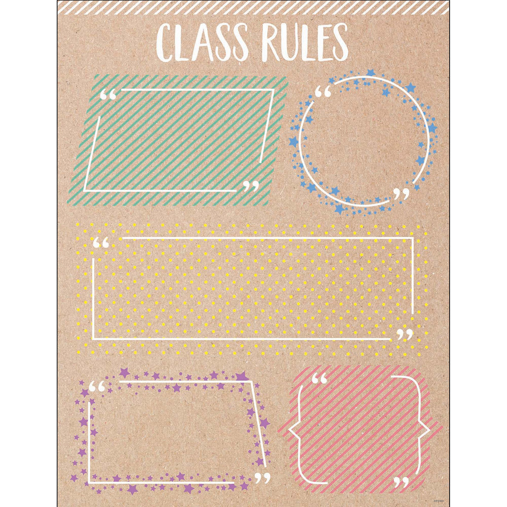 Class Rules Chart