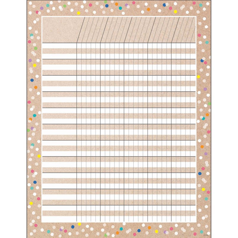 Incentive Chart