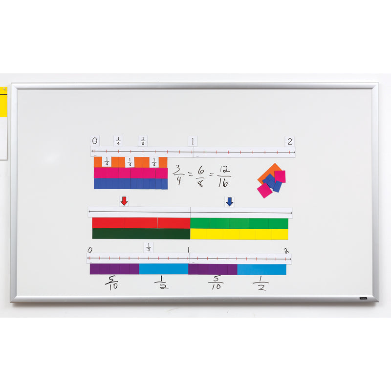 Magnetic Fraction Number Line