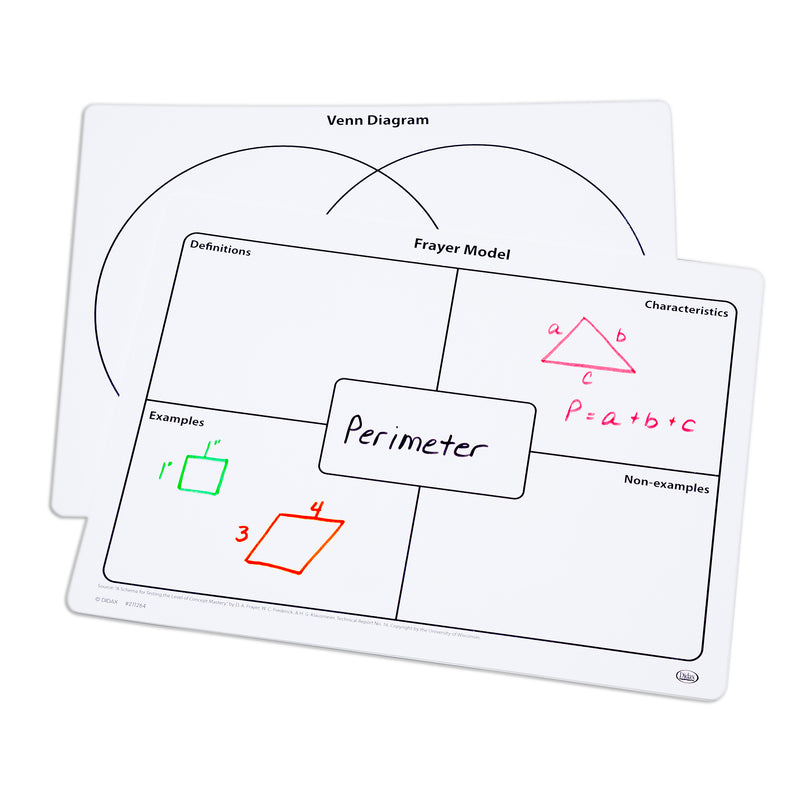 Frayer Model Writeon-wipeoff Mats And Venn Diagram