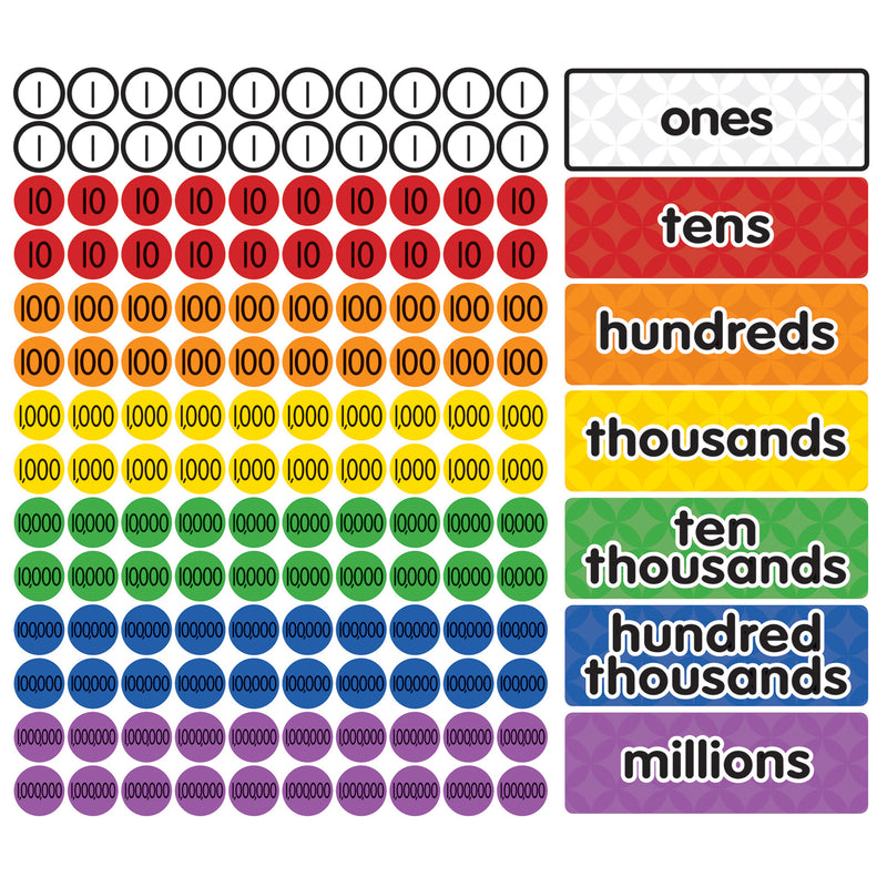 Magnet Math Magnetic Place Value Disks & Headings Gr 3-6