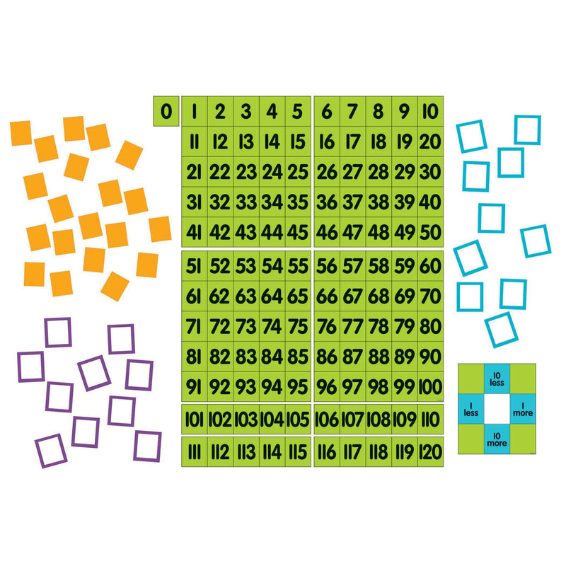 Magnet Math Magnetic Demonstration 0 To 120 Chart