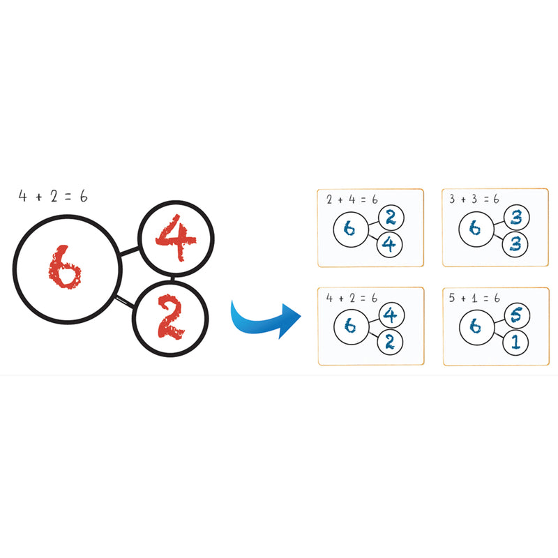 Number Bonds Magnet Math Set