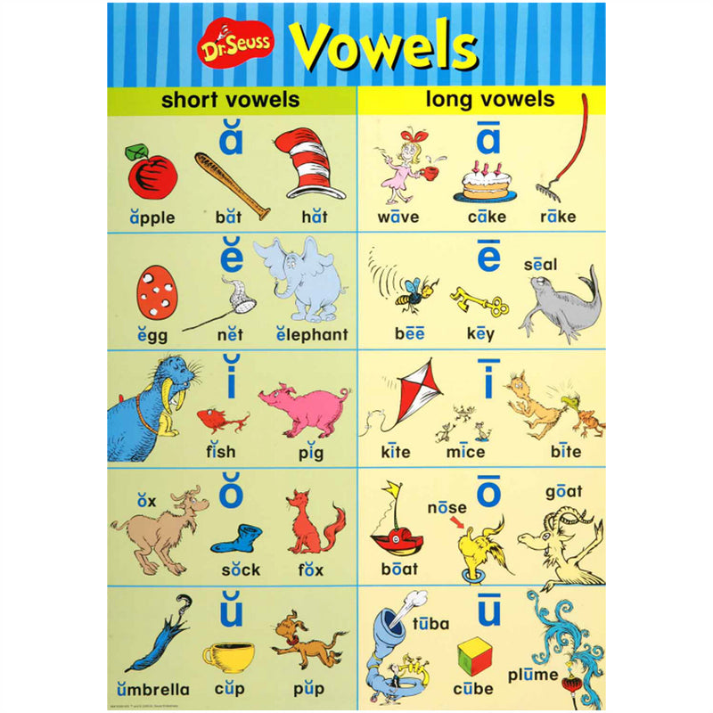 Dr Seuss Phonics Bb Set