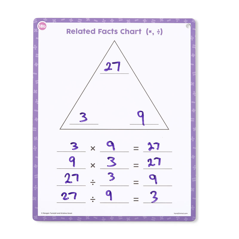 Math Tools, Grades 2-3