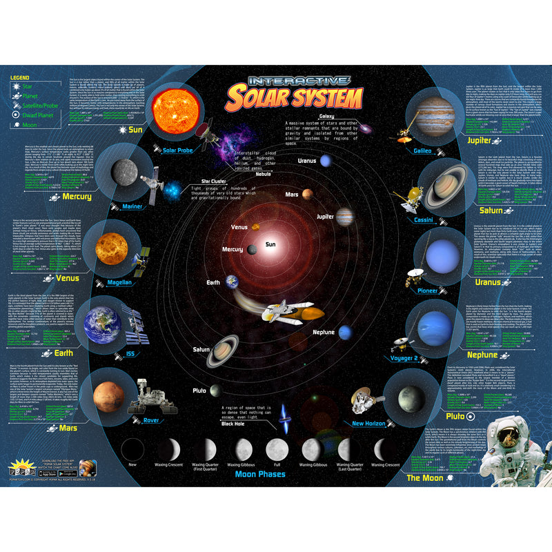 Solar System Interactive Smart Chrt