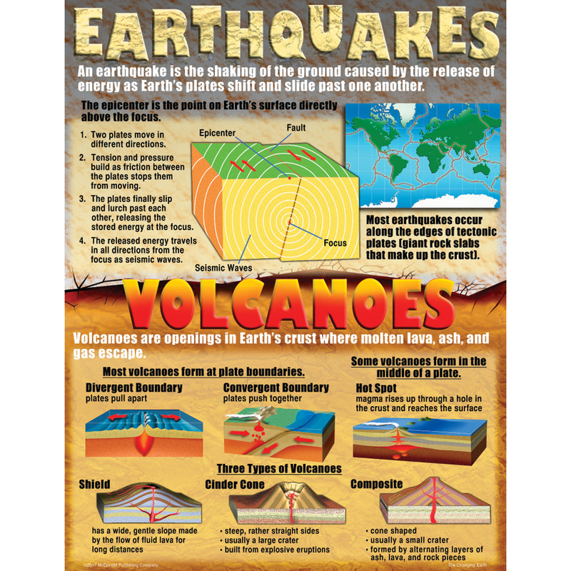 Changing Earth Teaching Poster Set