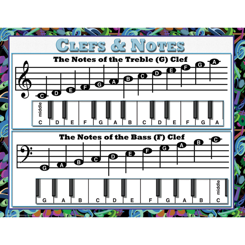Music Teaching Poster Set
