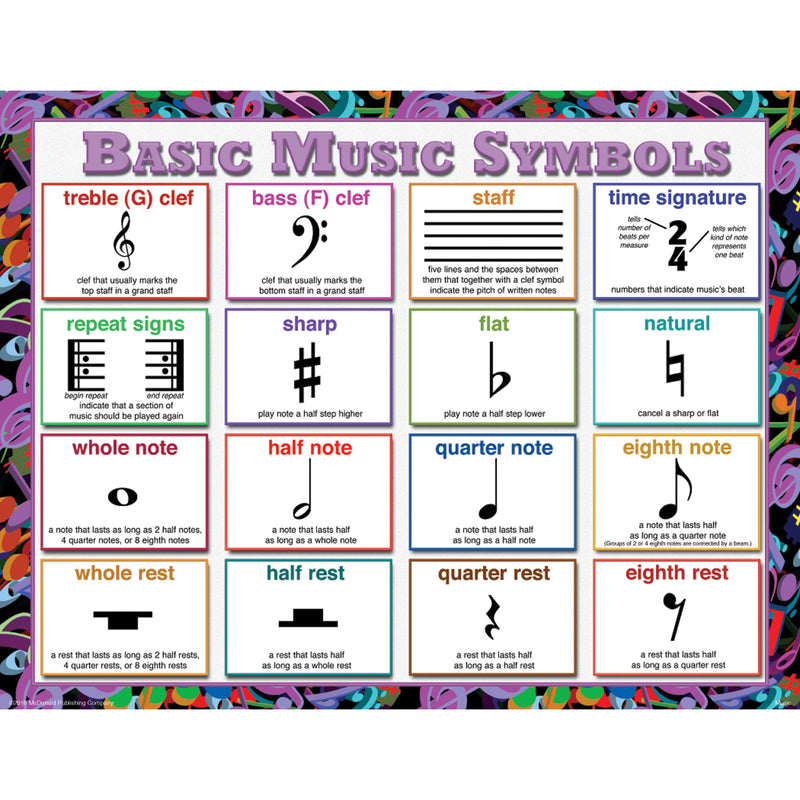 Music Teaching Poster Set