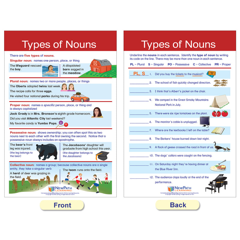 Parts of Speech Bulletin Board Activity Chart Set