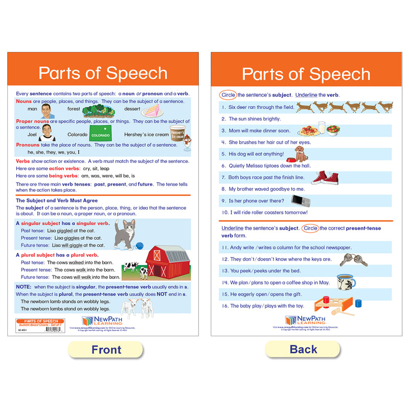 Parts of Speech Bulletin Board Activity Chart Set